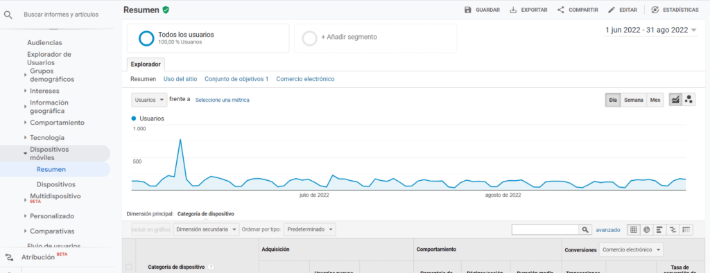 Exportar datos Universal Analytics