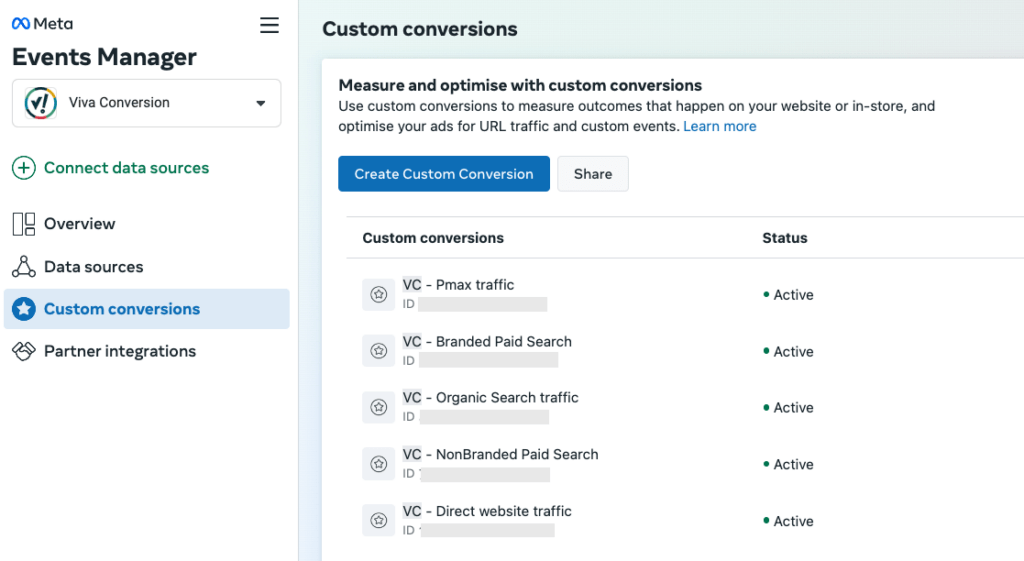 Vista de conversiones personalizadas en el Events manager de Meta