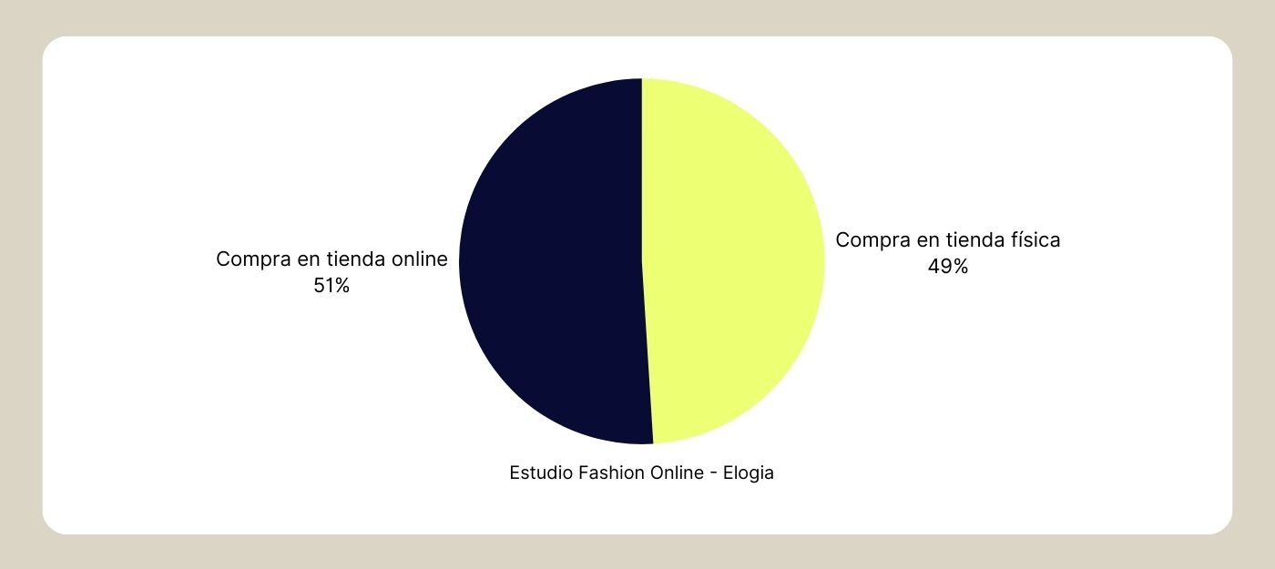 comparativa de compra en tienda online vs tienda física