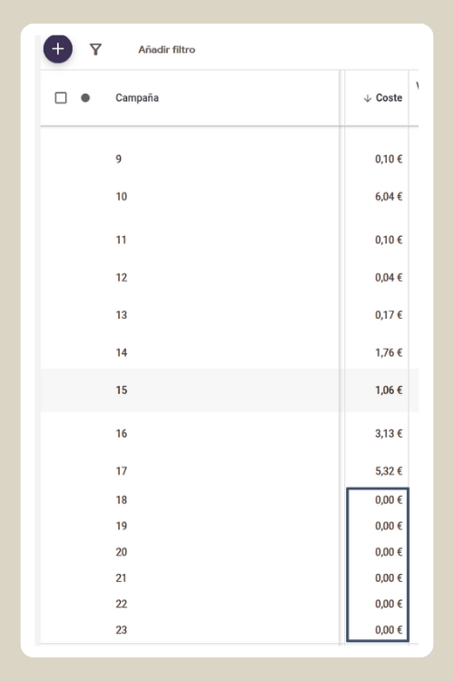 horas del dia y presupuesto agotad en Google Ads