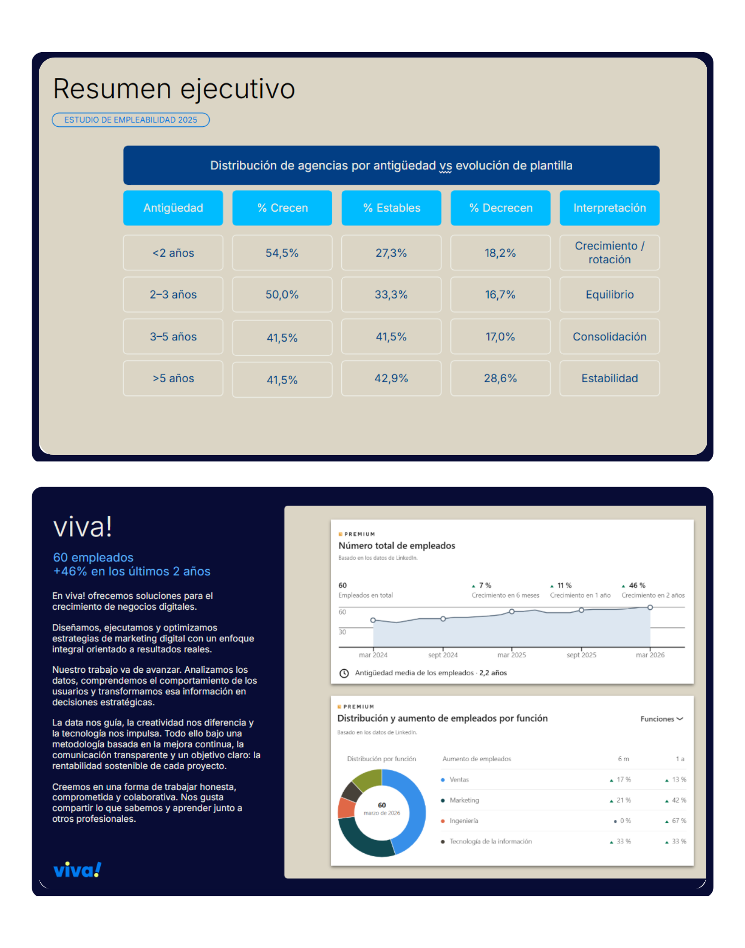 estudio empleabilidad